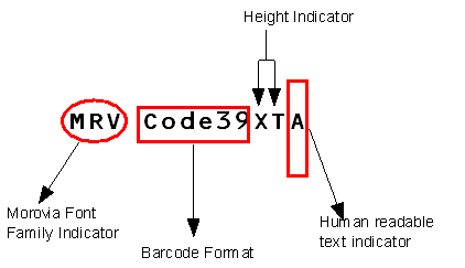 morovia fonts naming convention